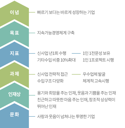 비전